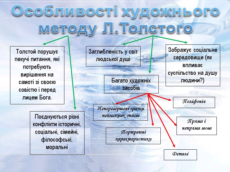 Особливості художнього методу Л.Толстого